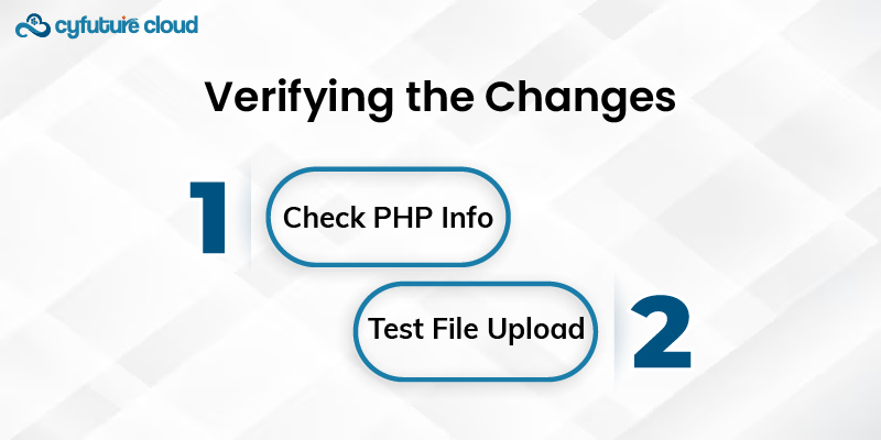 Verifying the Changes 